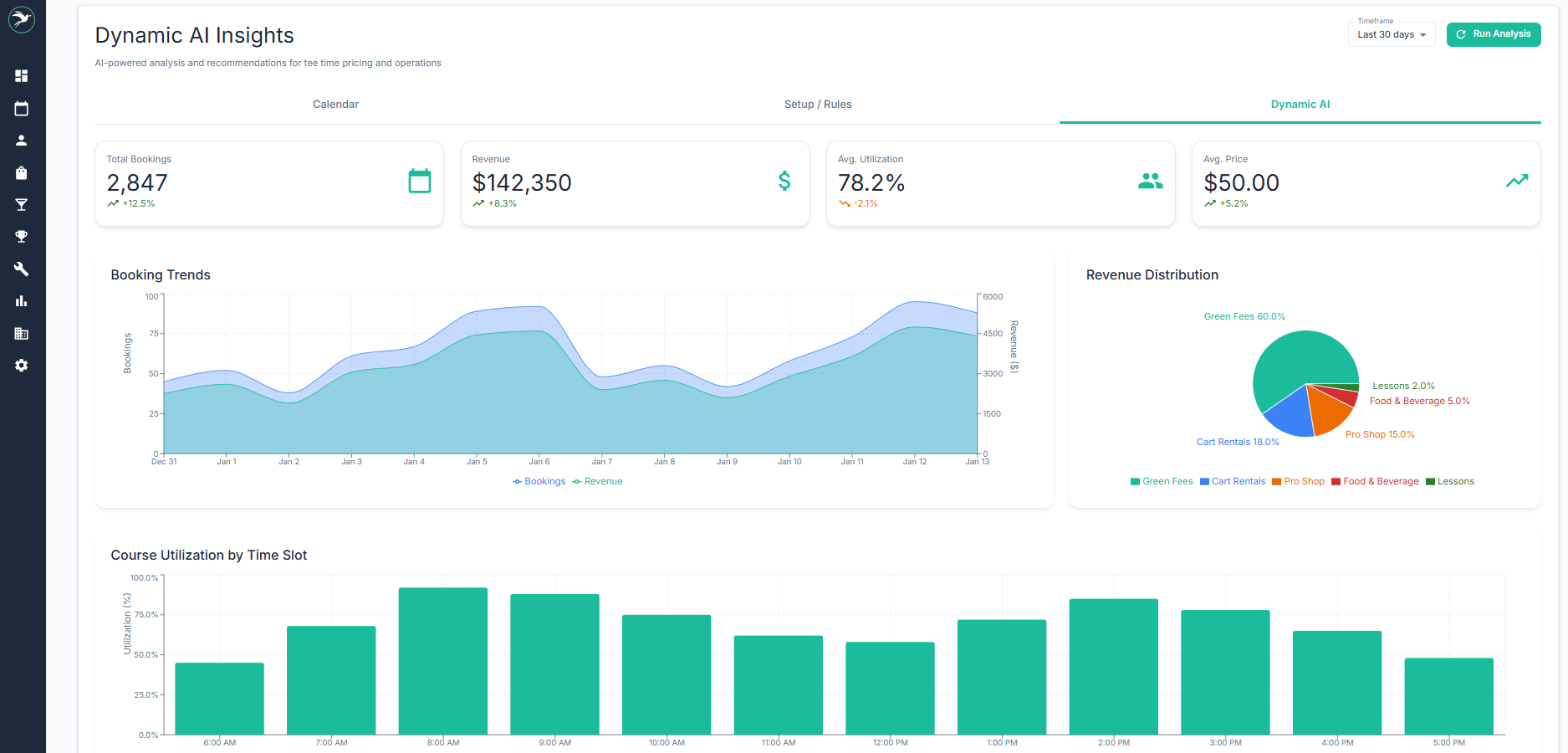 Dynamic AI Insights dashboard showing booking trends, revenue distribution, and course utilization by time slot